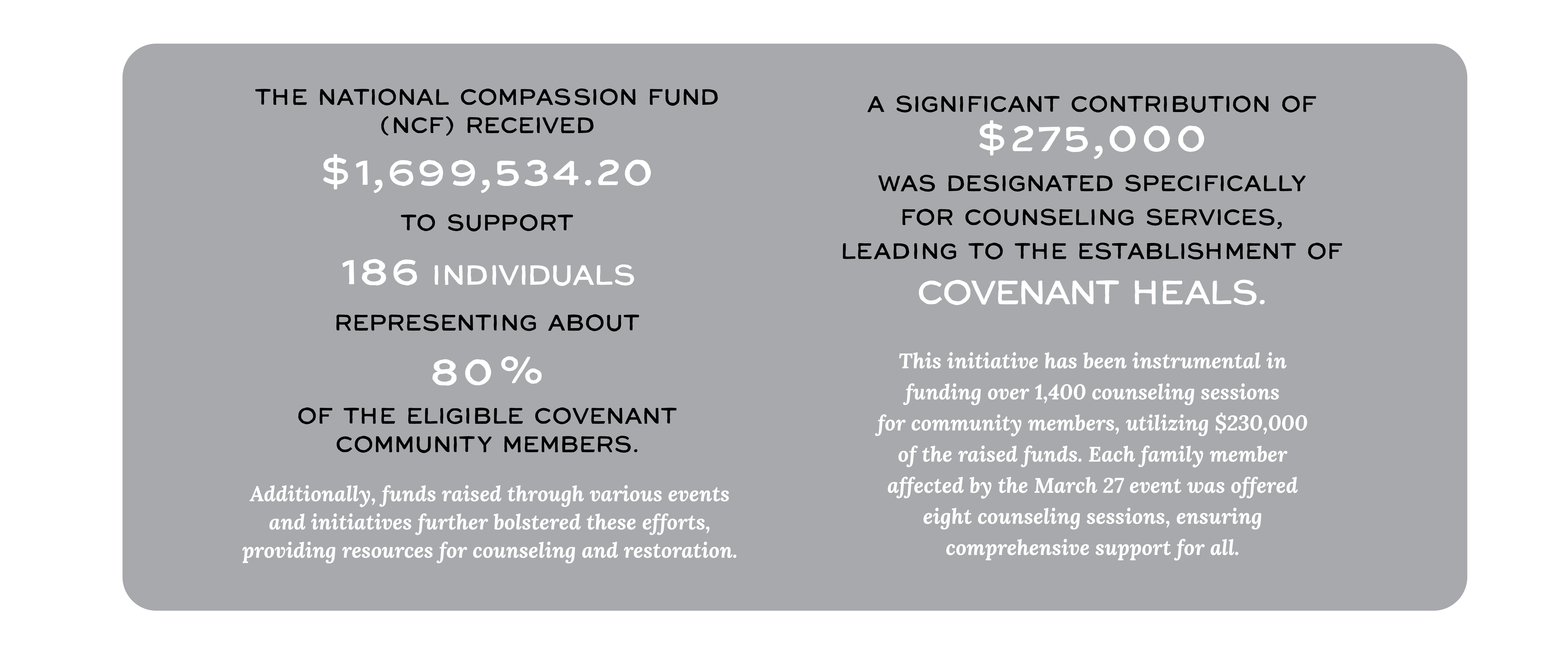 Covenant Infographic Annual Report 2023